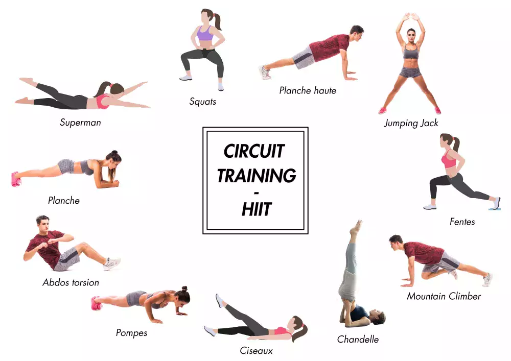 Circuit Training